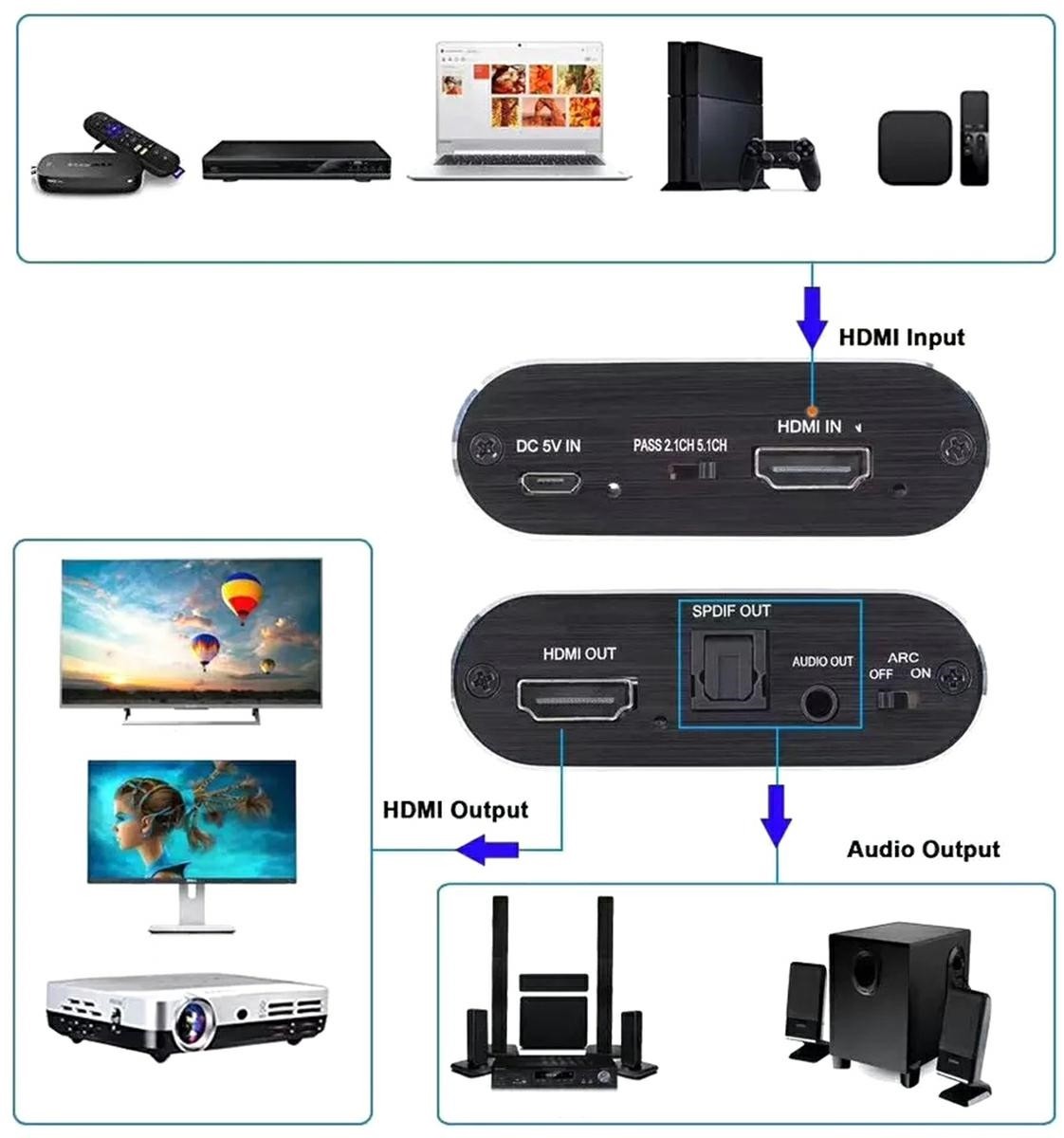 Convertor HDMI - HDMI Audio, lungime cablu: 1m, jack 3,5mm, 124g, negru - 4 | YEO