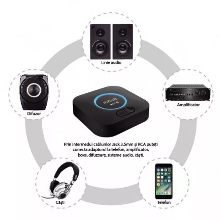 Receptor audio Bluetooth, Hi-Fi 3D Surround, multipoint, APTX/APTX-LL, Reiie