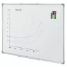 Tabla magnetica whiteboard premium, 90x150 cm, rama aluminiu, tavita markere