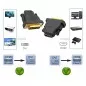 Adaptor HDMI - DVI, 4,5 x 4 x 1,5cm, negru